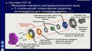 Двигатель Toyota A25A-FKS 2.5l 16v. Новые тенденции. Миллион километров ресурса?! Вряд ли...