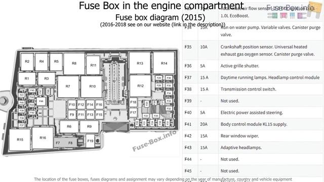 Fuse box location and diagrams: Ford Focus (2015-2018) смотреть онлайн