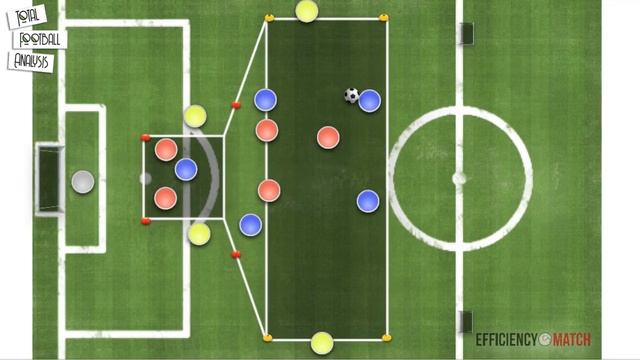 How to practice Transition Play like Ralf Rangnick | Football Training Drills & Small Sided Games смотреть онлайн