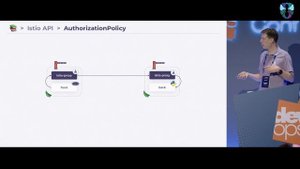 Istio в разрезе: что умеет и не умеет самый популярный Service Mesh (А. Половов, DevOpsConf 2023)