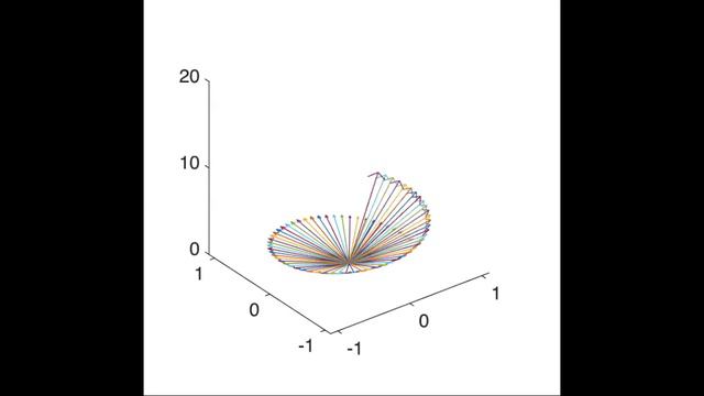 Introduction to vector-valued functions and curves, Multivariable Calculus