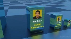 ТОП-10 самых популярных тиктокеров мира