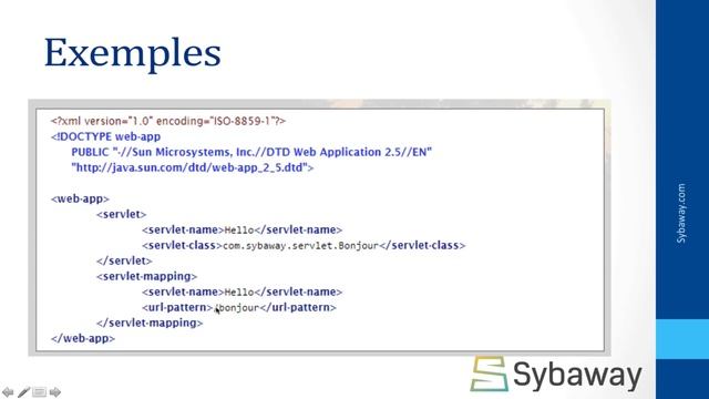Tutoriel Java Réflexion : 4 - pour quoi quoi java réflexion, partie 1 смотреть онлайн