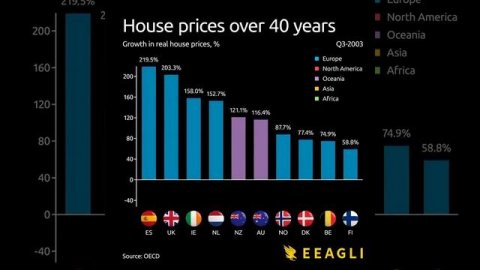 Реальные изменения цен на жилье в разных странах за последние 40 лет