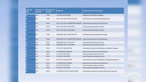 Таблица кодов неисправностей Средства и технология диагностирования автомобилей