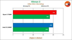 Ryzen 5 7500F vs Core i5 13400F Gaming Benchmark