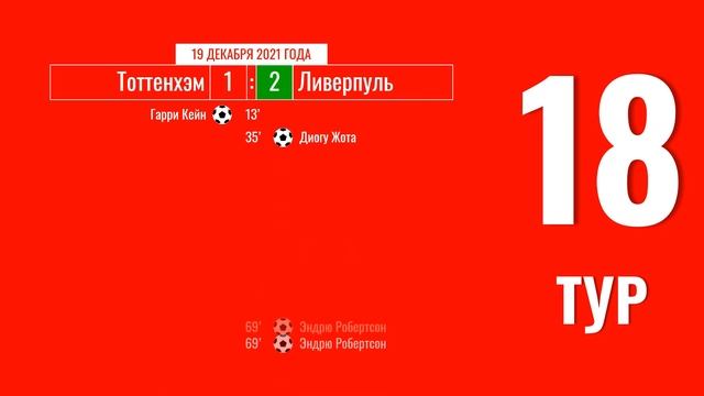 Чемпионат Англии. АПЛ. Обзор 18 тура. 19 декабря 2021 года смотреть онлайн