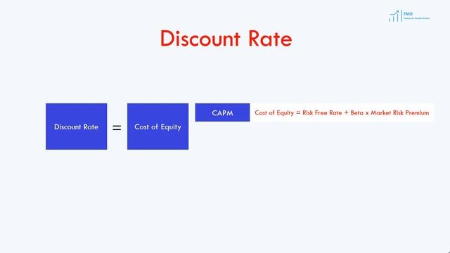 Valuation Analysis in Project Finance Models - DCF & IRR смотреть онлайн