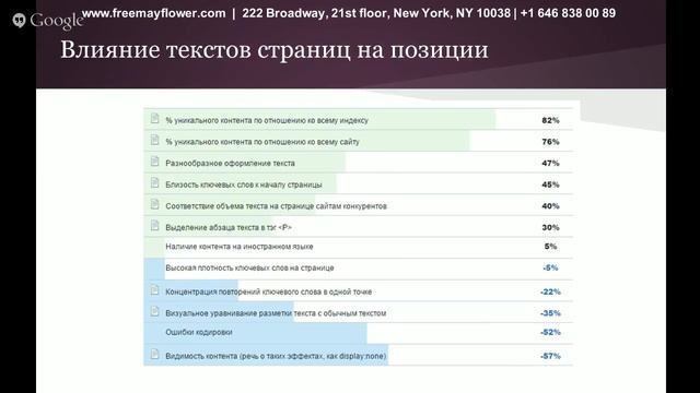 Как правильно и эффективно продвигать свой бизнес в американском интернет пространстве