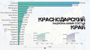 Краснодарский край.Национальный состав.Население Краснодара.Этнический состав.Статистика 1959-2021