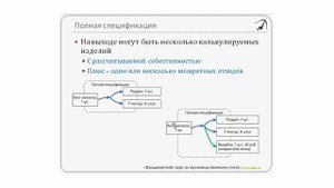 03. Виды спецификаций. Раздел 1 из "Продвинутого курса по 1С:УПП"