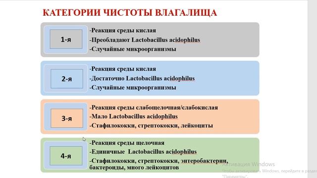 Лекция: Микрофлора тела человека. Микробиота урогенитального тракта