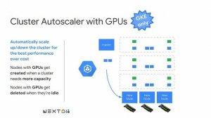 Accelerating Your Compute-Intensive Applications on Google Kubernetes Engine (Cloud Next '18)