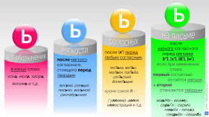 Ь для обозначения мягкости согласных на письме.mp4