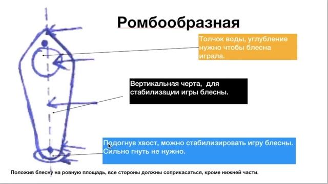 Теория колеблющихся блесен для ловли форели