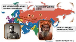 Гаплогруппа R1a
