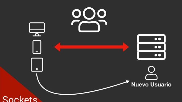 ¿Cómo crear una aplicación con respuestas en tiempo real? смотреть онлайн