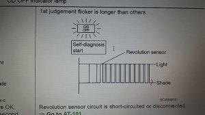 Diagnóstico do Câmbio AT Nissan (self diagnosis code AUTOMATIC TRANSAXLE)