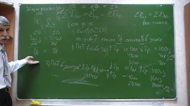 Плановая экономика в СССР Лекция 5-8 Потапенков Иван Михайлович