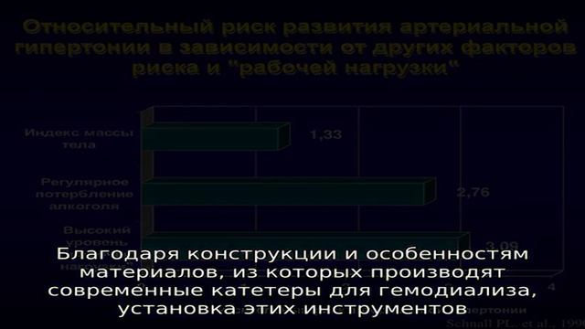 Катетер для процедуры гемодиализа