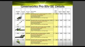 Greenworks Costco Demo Training