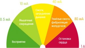 ЧТО БУДЕТ,если ЧЕЛОВЕКА УДАРИТ ТОКОМ