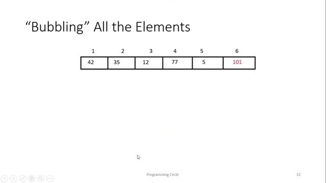 Tutorial 14 : Bubble Sort in Python Code Explained