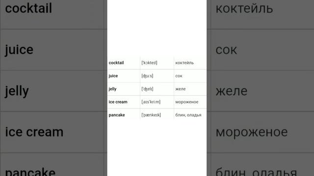 Английские слова на тему  "Еда". Английский для начинающих. 5 слов в день.