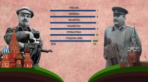 Ленин vs Сталин: кого из вождей больше чтут?