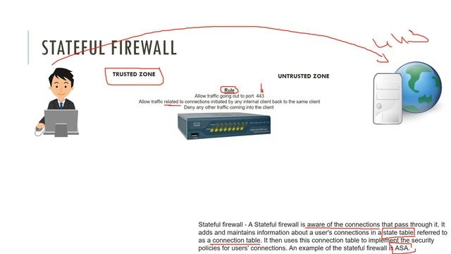 4 - Stateless, Statefull & NGFW - Moroccan Arabic смотреть онлайн
