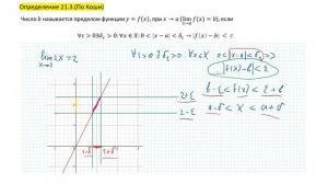 Предел функции. Эквивалентность определения по Гейне и по Коши.