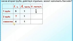 ОГЭ Задание 22 Задача на работу двух труб 6 класс