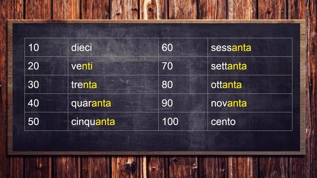 Итальянский язык уровень А1-А2. Числа смотреть онлайн