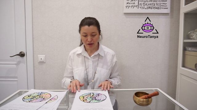 Курс по Нейрографике и рисованию Мандал 8 Волшебных талисманов на основе Священных символах буддизм
