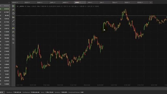 Вебинар Ирины Малич "Заработок на фондовом рынке" | DAXIOMA смотреть онлайн