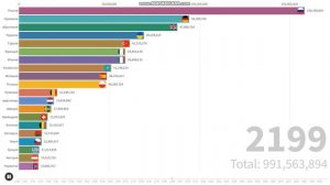 Население Европы в будущем (2100-2300)
