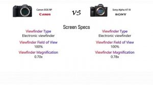 Canon EOS RP VS Sony Alpha A7III.