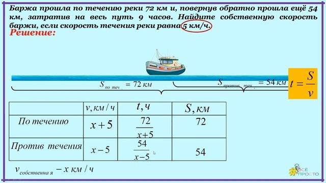 ОГЭ. Часть 2. Текстовые задачи.