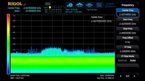 Знакомство с анализаторами спектра реального времени Rigol серии RSA3000