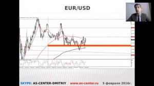 Текущая ситуация на валютном рынке от 05.02.2016