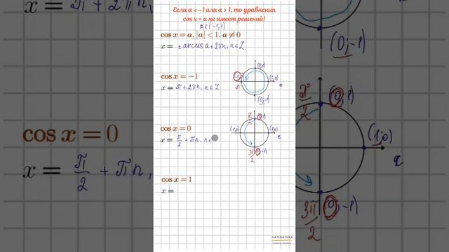 Решения простейших тригонометрих уравнений (sin x = a, cos x = a, tg x = a, ctg x = a) #10класс