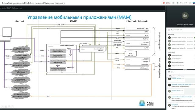 Властелин устройств Citrix Endpoint Management - Управление и безопасность смотреть онлайн