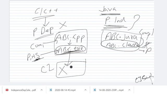 Lecture 1:Java vs C++, Bytecode,Why Java is platform Independent?JAVA Tutorial for Beginners Punjab