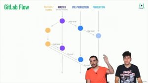 GitLab Flow: Los entornos IMPORTAN ? | Flujos de trabajo con Git 3/7