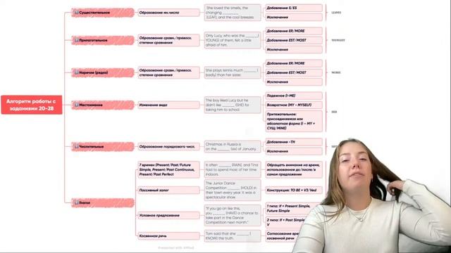 Как сдать ОГЭ по английскому на 4 или 5? | АНГЛИЙСКИЙ ЯЗЫК ОГЭ 2023 | PARTA