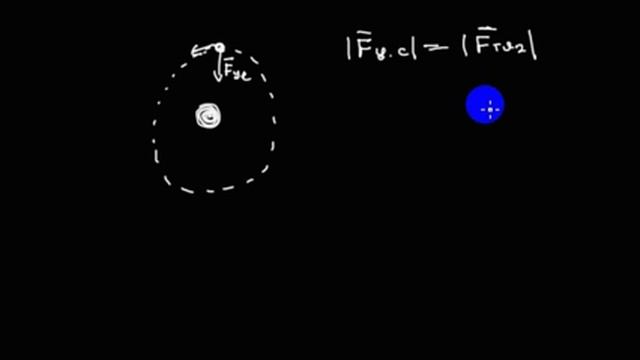 Механика | динамика | первая космическая скорость | вывод формулы смотреть онлайн