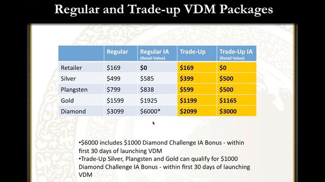 GWT's Trade Up Promotion смотреть онлайн