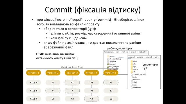 Лек 7. Git та GitHub Ч1. 2023 смотреть онлайн