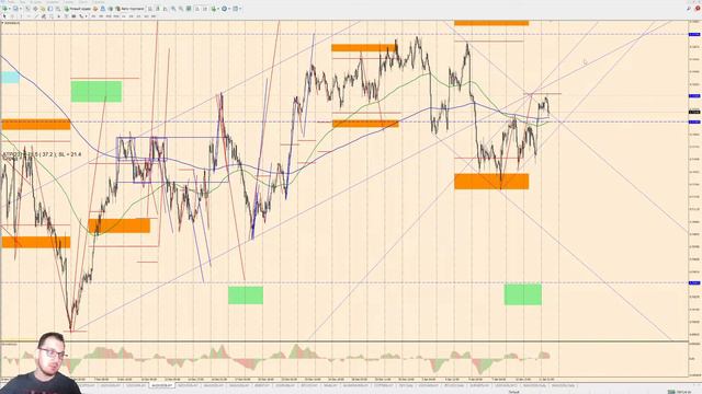 Обзор рынка по математическому методу анализа на 12/01/2022 смотреть онлайн