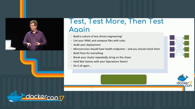 Docker 0 to 60 in 5 Months: How a Traditional Fortune 40 Company Turns on a Dime смотреть онлайн